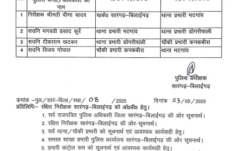 28 पुलिसकर्मी का तबादला, लिस्ट में एसआई और एएसआई के नाम