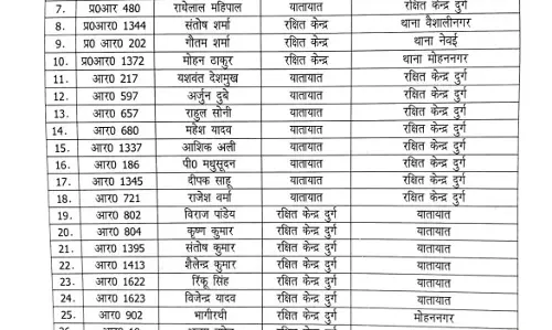 दुर्ग पुलिस में तबादले, बड़ा फेरबदल दुर्ग पुलिस में तबादले, बड़ा फेरबदल