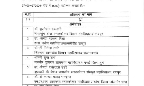 कॉलेज के सहायक प्राध्यापकों का प्रमोशन, प्राध्यापक बने कॉलेज के सहायक प्राध्यापकों का प्रमोशन, प्राध्यापक बने