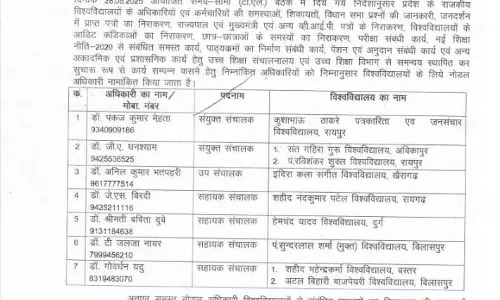 उच्च शिक्षा विभाग ने विश्वविद्यालयों में नोडल अफसर नियुक्त किए उच्च शिक्षा विभाग ने विश्वविद्यालयों में नोडल अफसर नियुक्त किए