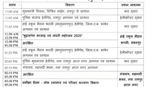 कांकेर जिले में मांदरी महोत्सव 2025 आज, CM साय होंगे शामिल