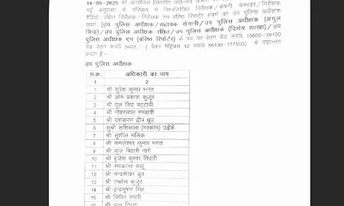 59 पुलिस अधिकारी बने DSP 59 पुलिस अधिकारी बने DSP