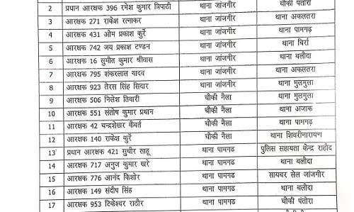 थोक में 100 पुलिसकर्मियों का ट्रांसफर, देखें लिस्ट