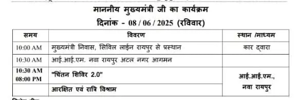 CM साय आज चिंतन शिविर 2.0 में होंगे शामिल CM साय आज चिंतन शिविर 2.0 में होंगे शामिल