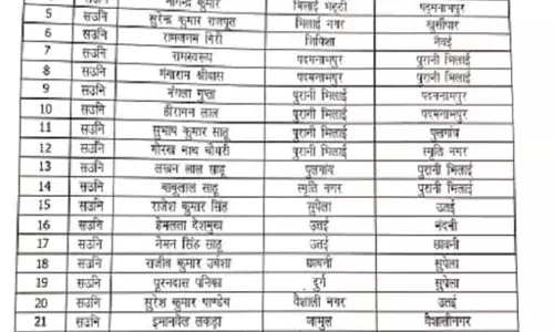 दुर्ग पुलिस में ट्रांसफर, जारी लिस्ट में 100 से ज्यादा जवानों के नाम