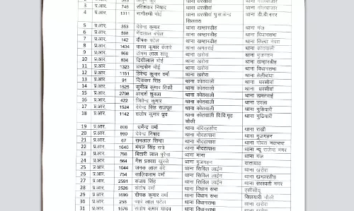 रायपुर पुलिस में बंपर तबादले, देखें लंबी लिस्ट रायपुर पुलिस में बंपर तबादले, देखें लंबी लिस्ट
