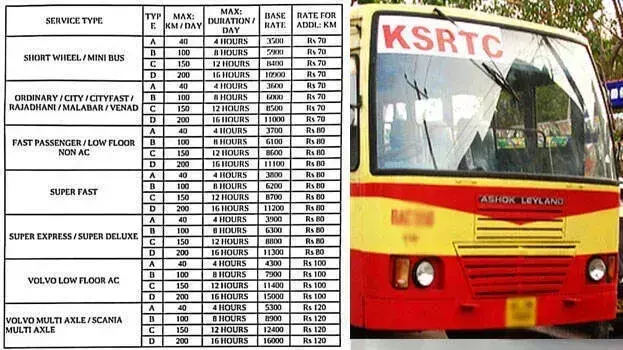 Kerala: शादियों और निजी समारोहों के लिए KSRTC बस; चार्टर्ड ट्रिप के लिए दरों में संशोधन