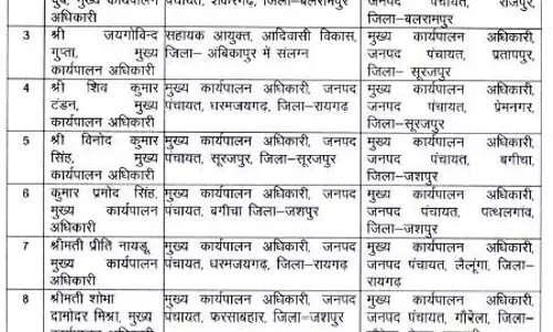 छत्तीसगढ़ में 23 अफसरों का ट्रांसफर