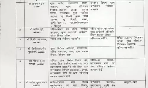 33 IAS Officer Transfer, सरकार ने आधी रात कई जिलों के कलेक्टर बदले
