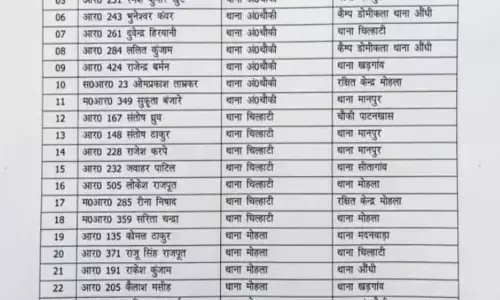 एसपी ने कई पुलिसवालों के तबादले किए, देखें लिस्ट