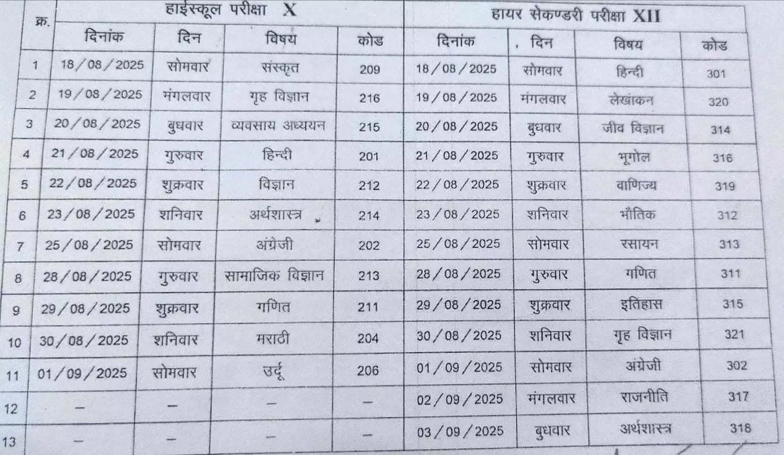 छत्तीसगढ़ में ओपन स्कूल की हाईस्कूल व हायर सेकंडरी परीक्षाएं 18 अगस्त से, टाइम टेबल जारी छत्तीसगढ़ में ओपन स्कूल की हाईस्कूल व हायर सेकंडरी परीक्षाएं 18 अगस्त से, टाइम टेबल जारी