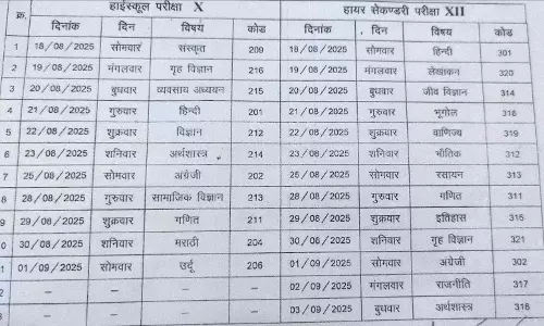 छत्तीसगढ़ में ओपन स्कूल की हाईस्कूल व हायर सेकंडरी परीक्षाएं 18 अगस्त से, टाइम टेबल जारी छत्तीसगढ़ में ओपन स्कूल की हाईस्कूल व हायर सेकंडरी परीक्षाएं 18 अगस्त से, टाइम टेबल जारी