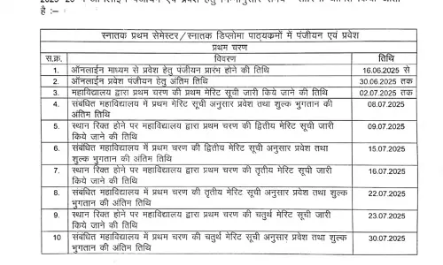 बिलासपुर यूनिवर्सिटी में एडमिशन जारी, कब है अंतिम तारीख देखें लिस्ट