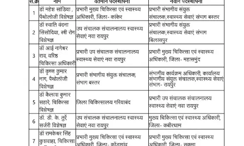 स्वास्थ्य विभाग के अफसरों का ट्रांसफर, देखें लिस्ट