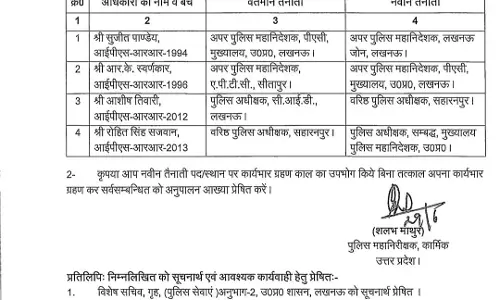 4 IPS अफसरों के तबादले, पुलिस भर्ती बोर्ड के डीजी बदले गए