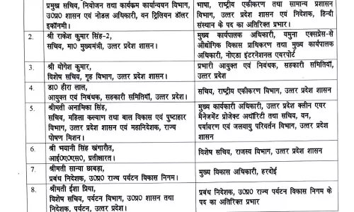 8 IAS अफसरों का तबादला, पर्यटन विकास निगम को मिला नया MD