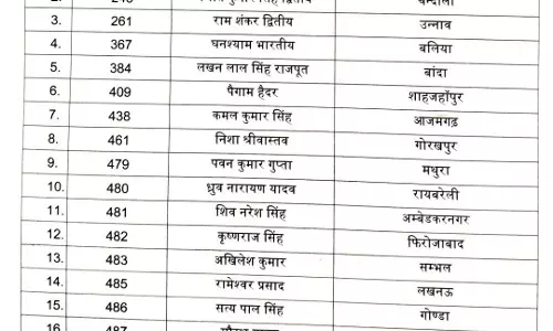 प्रमोशन आदेश, 63 तहसीलदार एसडीएम बनाए गए