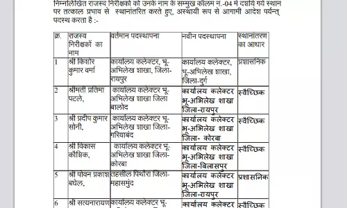 राज्य सरकार ने 58 राजस्व निरीक्षकों के ट्रांसफर किए राज्य सरकार ने 58 राजस्व निरीक्षकों के ट्रांसफर किए