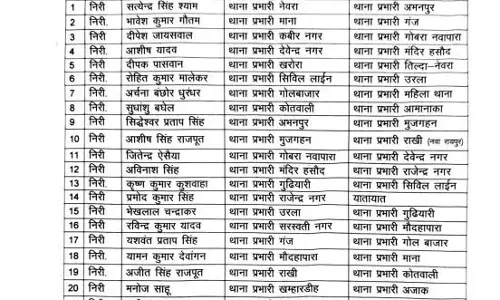 रायपुर : 27 पुलिस इंस्पेक्टरों का ट्रांसफर रायपुर : 27 पुलिस इंस्पेक्टरों का ट्रांसफर
