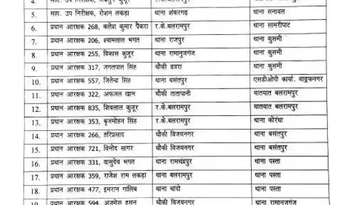 एसपी ने 161 पुलिसकर्मियों का किया ट्रांसफर एसपी ने 161 पुलिसकर्मियों का किया ट्रांसफर