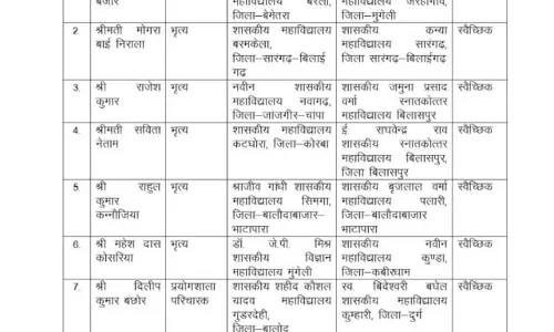 प्राचार्य और भृत्य के तबादले किए उच्च शिक्षा विभाग ने