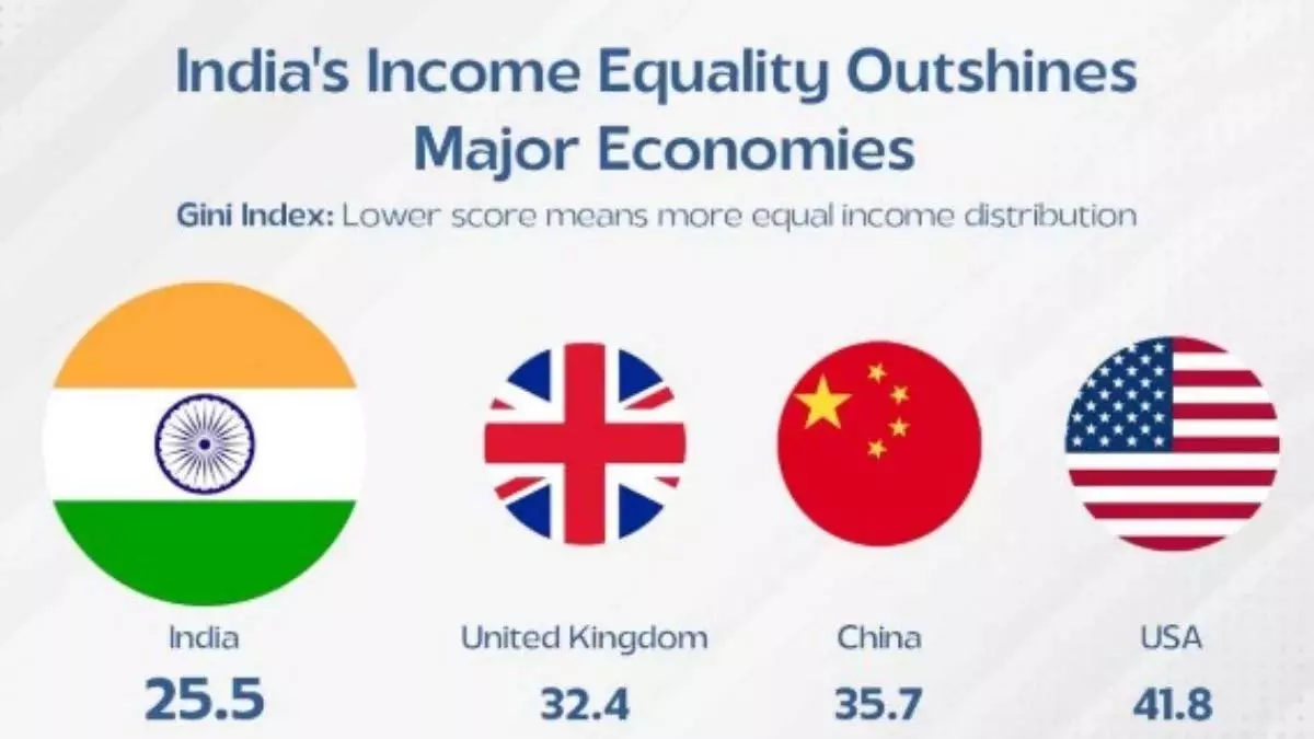 भारत दुनिया के सबसे समान समाजों में से एक, G7 और G20 से आगे: विश्व बैंक भारत दुनिया के सबसे समान समाजों में से एक, G7 और G20 से आगे: विश्व बैंक