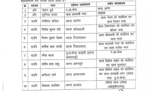 रायपुर : 10 पुलिस अफसरों के तबादले