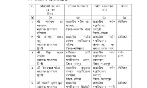 उच्च शिक्षा विभाग में बड़े पैमाने पर ट्रांसफर उच्च शिक्षा विभाग में बड़े पैमाने पर ट्रांसफर