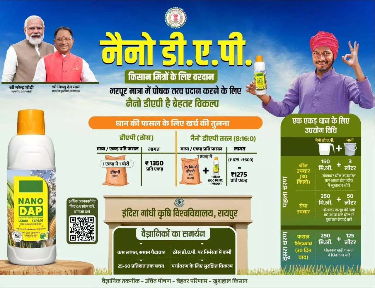 नैनो डीएपी किसानों के लिए ठोस डीएपी उर्वरक का स्मार्ट विकल्प नैनो डीएपी किसानों के लिए ठोस डीएपी उर्वरक का स्मार्ट विकल्प