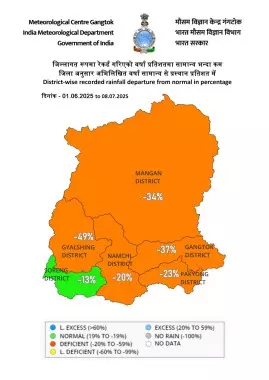 Sikkim में मानसून में 35% की कमी Sikkim में मानसून में 35% की कमी