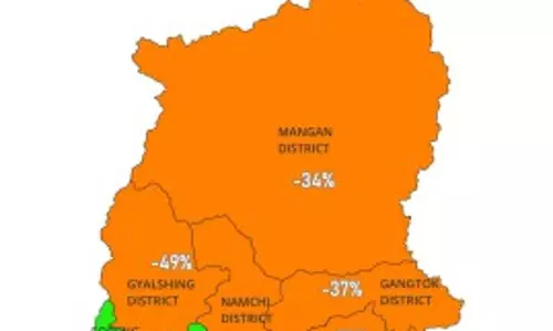 Sikkim में मानसून में 35% की कमी