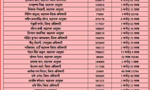 कोई 7 करोड़ तो कोई 84 लाख कमीशन लेकर शराब घोटाले को दे रहे थे अंजाम