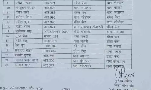 22 पुलिसकर्मियों के तबादले, लिस्ट में सहायक उप निरीक्षक भी शामिल 22 पुलिसकर्मियों के तबादले, लिस्ट में सहायक उप निरीक्षक भी शामिल