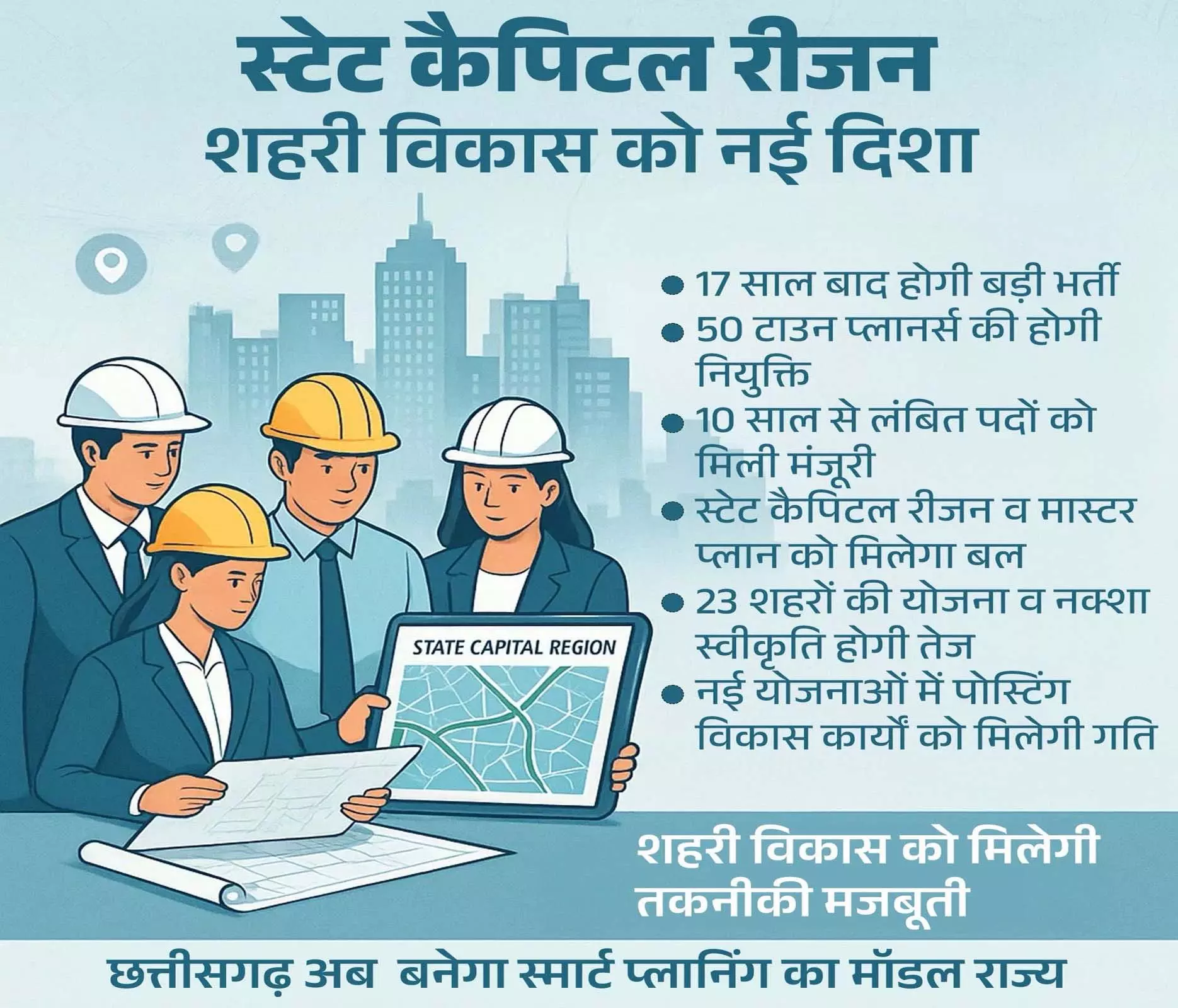 स्टेट कैपिटल रीजन से छत्तीसगढ़ में शहरी विकास को नई दिशा स्टेट कैपिटल रीजन से छत्तीसगढ़ में शहरी विकास को नई दिशा