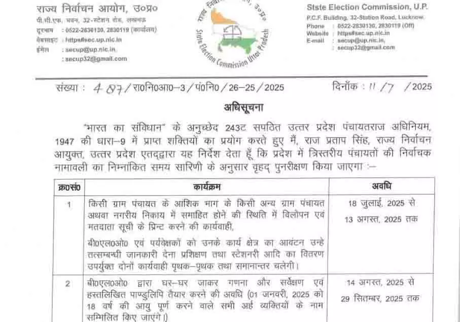 उत्तर प्रदेश: पंचायत चुनाव की वोटर लिस्ट अधिसूचना जारी, 18 July से शुरू होंगी तैयारियां उत्तर प्रदेश: पंचायत चुनाव की वोटर लिस्ट अधिसूचना जारी, 18 July से शुरू होंगी तैयारियां