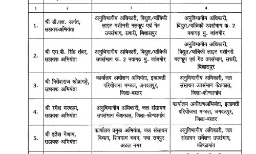 जल संसाधन विभाग में तबादले, 8 अफसर हुए इधर से उधर