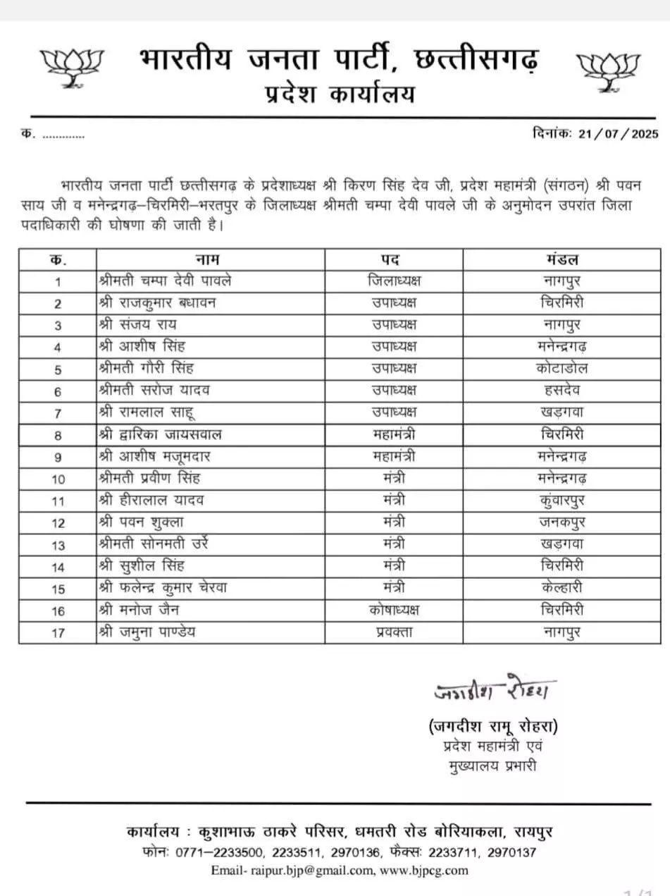 चिरमिरी भरतपुर बीजेपी की नई कार्यकारिणी घोषित चिरमिरी भरतपुर बीजेपी की नई कार्यकारिणी घोषित
