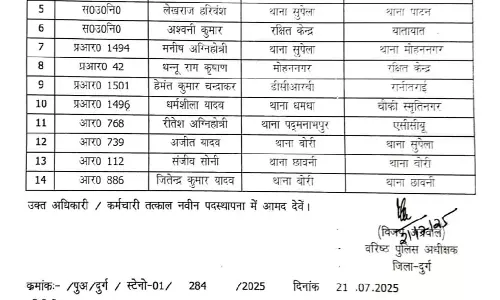 14 पुलिसकर्मियों का ट्रांसफर