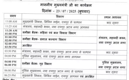 CM साय आज मीटिंग लेकर विभागीय कार्यों की करेंगे समीक्षा CM साय आज मीटिंग लेकर विभागीय कार्यों की करेंगे समीक्षा