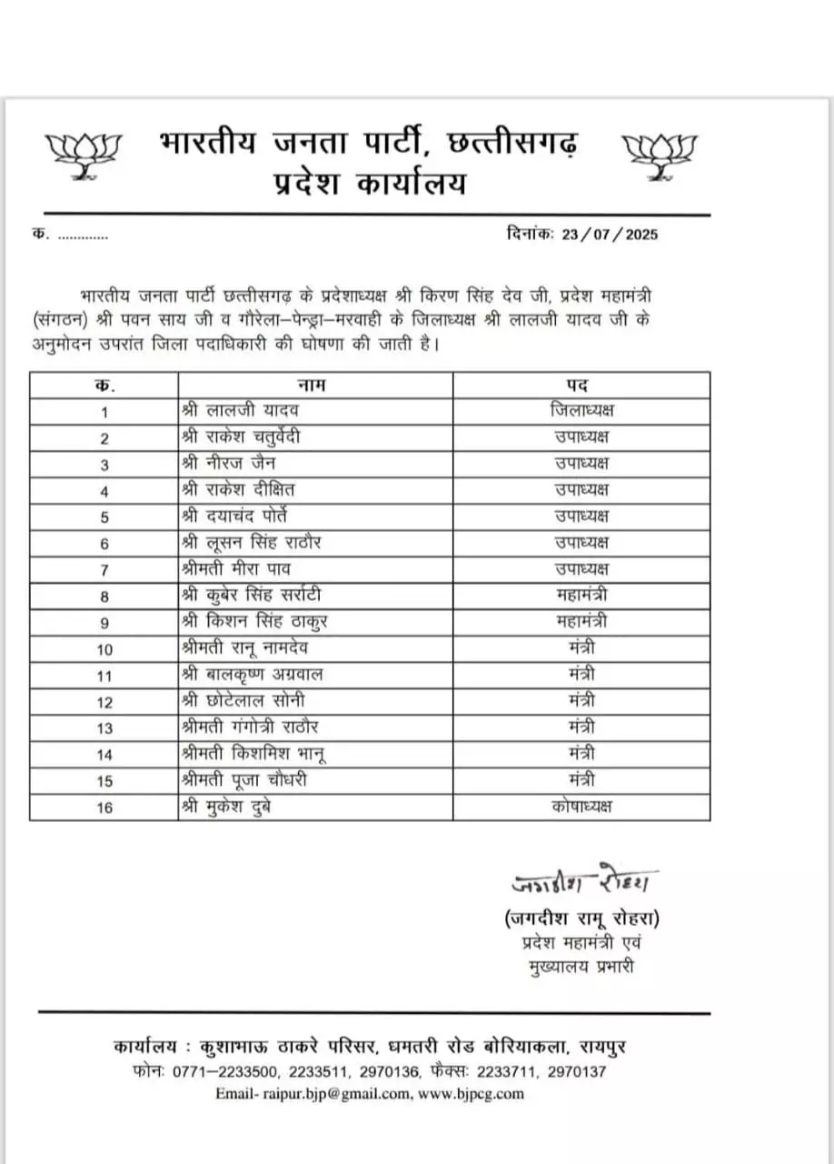 लालजी यादव गौरेला-पेंड्रा-मरवाही बीजेपी का जिला अध्यक्ष घोषित लालजी यादव गौरेला-पेंड्रा-मरवाही बीजेपी का जिला अध्यक्ष घोषित