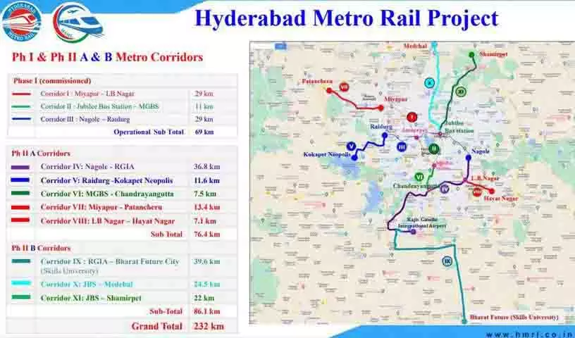 केंद्र का भेदभाव जारी, Telangana की मेट्रो परियोजनाओं को दरकिनार किया जा रहा केंद्र का भेदभाव जारी, Telangana की मेट्रो परियोजनाओं को दरकिनार किया जा रहा