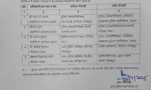 पुलिस ट्रेनिंग स्कूल के DIG को विभाग ने हटाया, प्रेग्नेंसी टेस्ट आदेश पर एक्शन