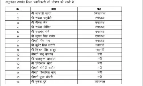 लालजी यादव गौरेला-पेंड्रा-मरवाही बीजेपी का जिला अध्यक्ष घोषित