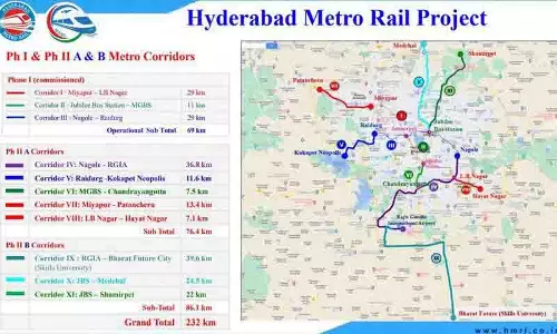केंद्र का भेदभाव जारी, Telangana की मेट्रो परियोजनाओं को दरकिनार किया जा रहा