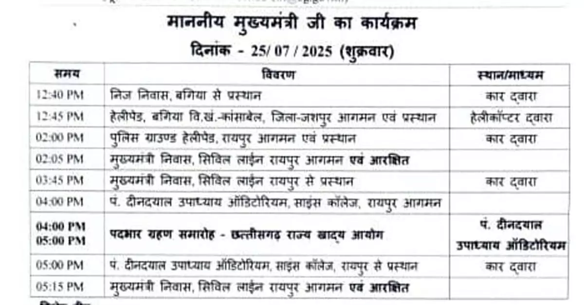 CM साय की मौजूदगी में छत्तीसगढ़ खाद्य आयोग के नए अध्यक्ष संदीप शर्मा आज करेंगे पदभार ग्रहण CM साय की मौजूदगी में छत्तीसगढ़ खाद्य आयोग के नए अध्यक्ष संदीप शर्मा आज करेंगे पदभार ग्रहण