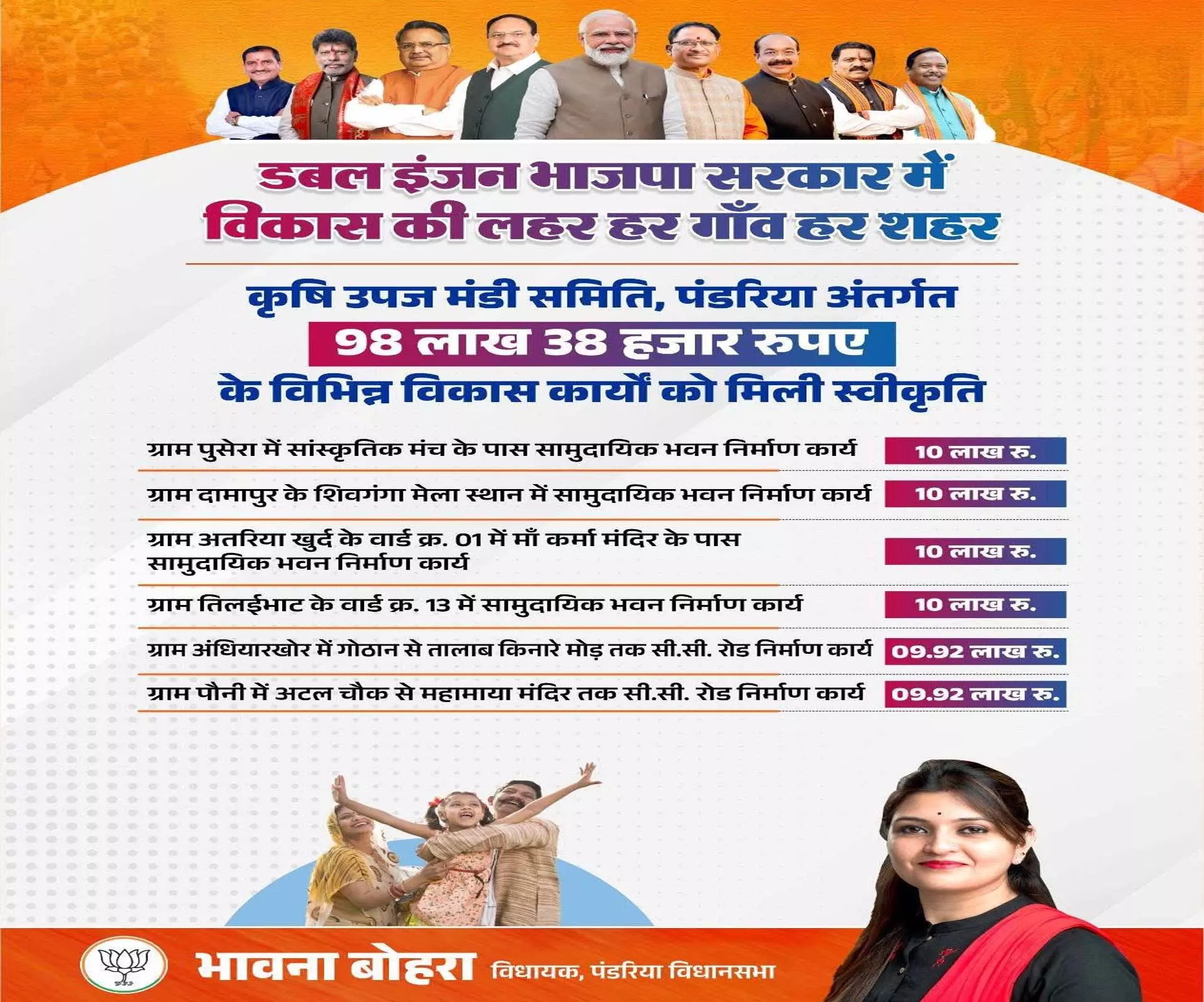 पंडरिया को अधोसंरचना विकास की सौगात, कृषि उपज मंडी समिति को मिले 98 लाख से अधिक पंडरिया को अधोसंरचना विकास की सौगात, कृषि उपज मंडी समिति को मिले 98 लाख से अधिक
