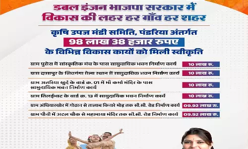 पंडरिया को अधोसंरचना विकास की सौगात, कृषि उपज मंडी समिति को मिले 98 लाख से अधिक पंडरिया को अधोसंरचना विकास की सौगात, कृषि उपज मंडी समिति को मिले 98 लाख से अधिक