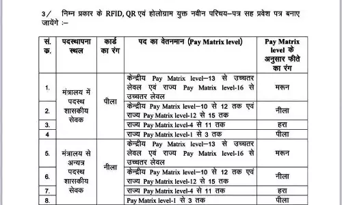 मंत्रालय में पीला, नीला और सफेद परिचय पत्र जारी मंत्रालय में पीला, नीला और सफेद परिचय पत्र जारी