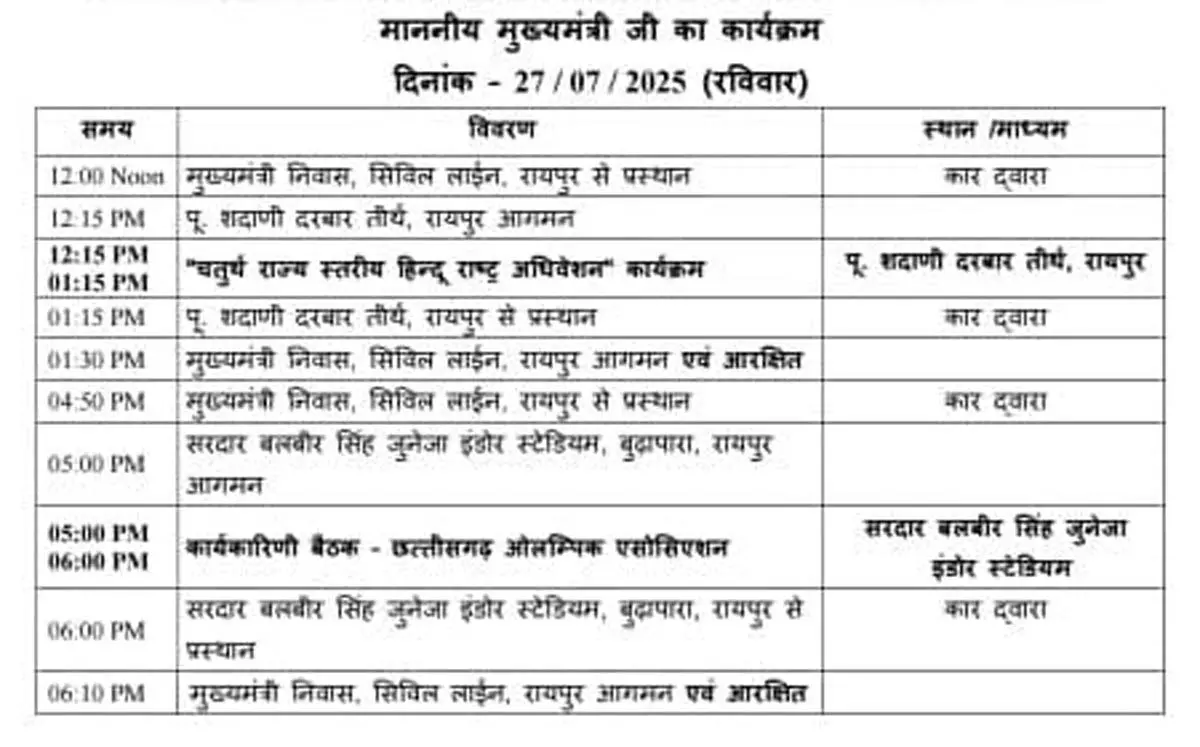 CM विष्णुदेव साय आज 2 कार्यक्रम में शामिल होंगे CM विष्णुदेव साय आज 2 कार्यक्रम में शामिल होंगे