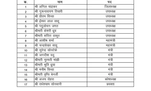 गरियाबंद जिला भाजपा कार्यकारिणी गठित